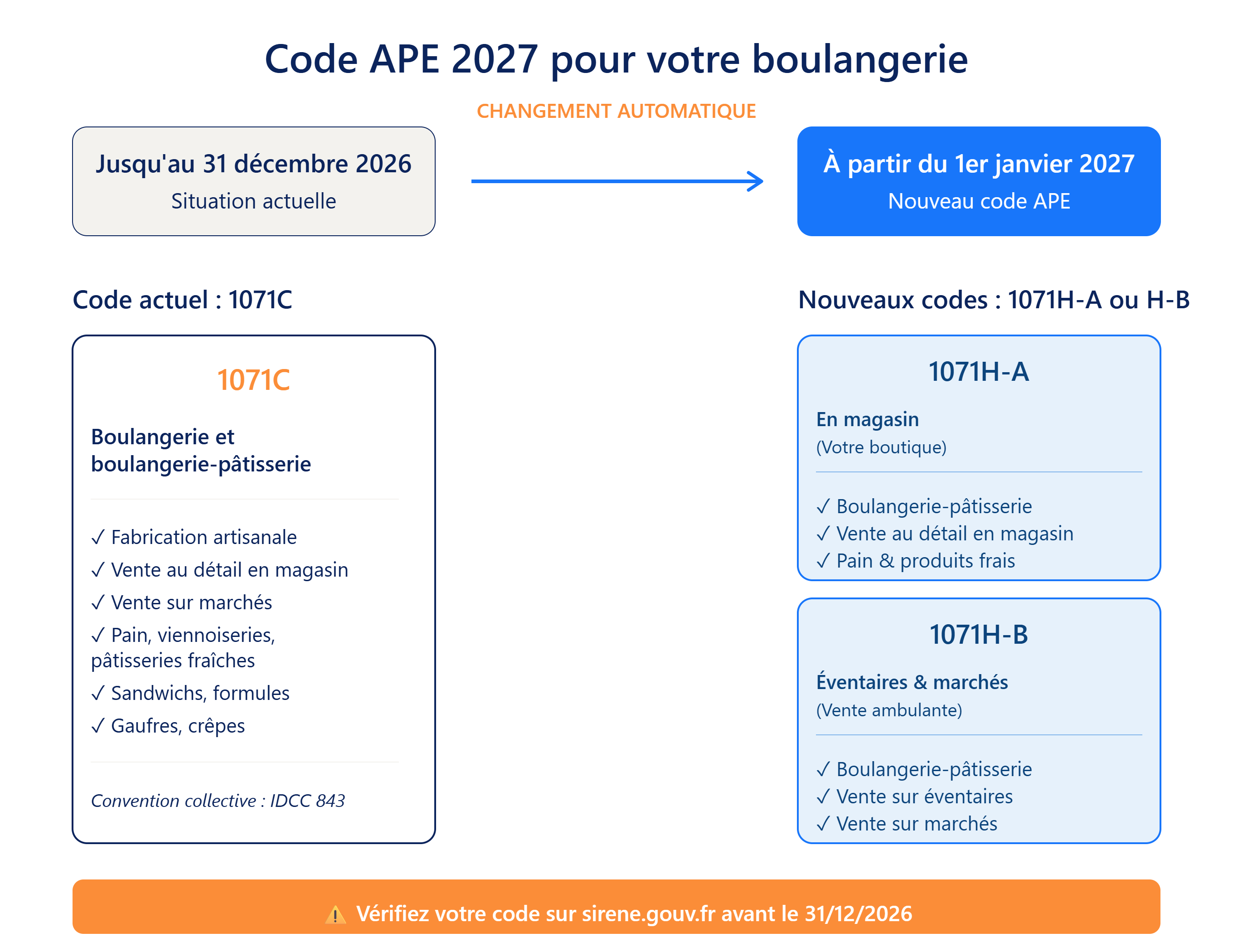 code_ape_2027_infographie_boulangerie