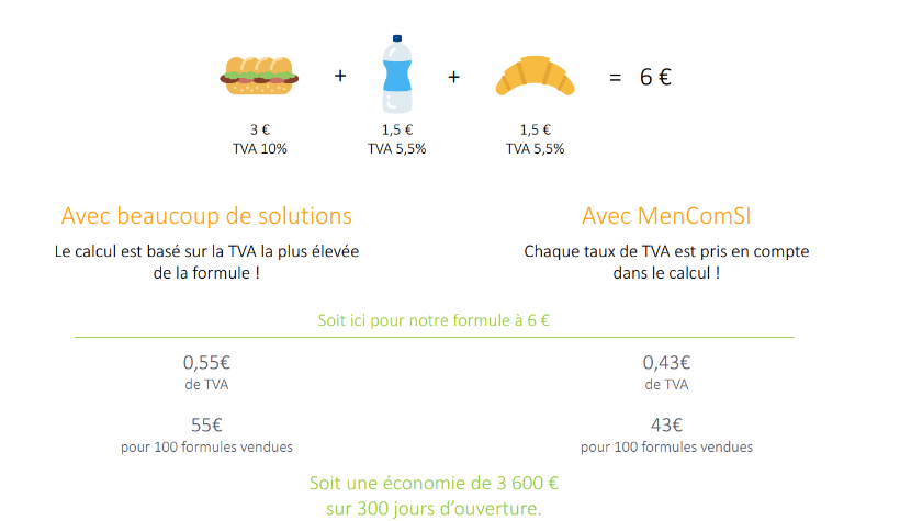 ventilation-taux-tva-caisse-boulangerie