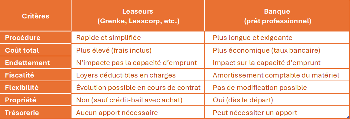 tableau-comparatif-leasing-pret-bancaire
