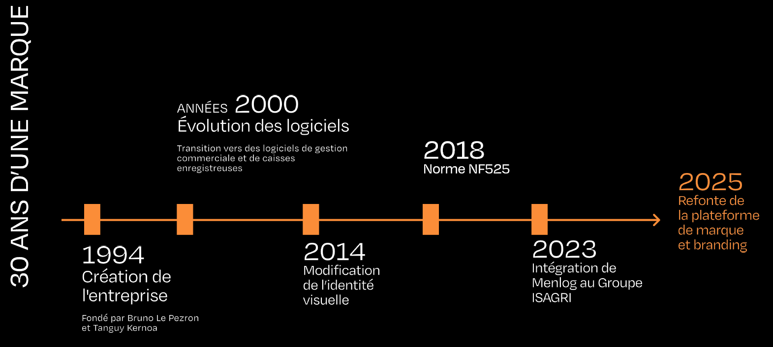 historique-marque-menlog
