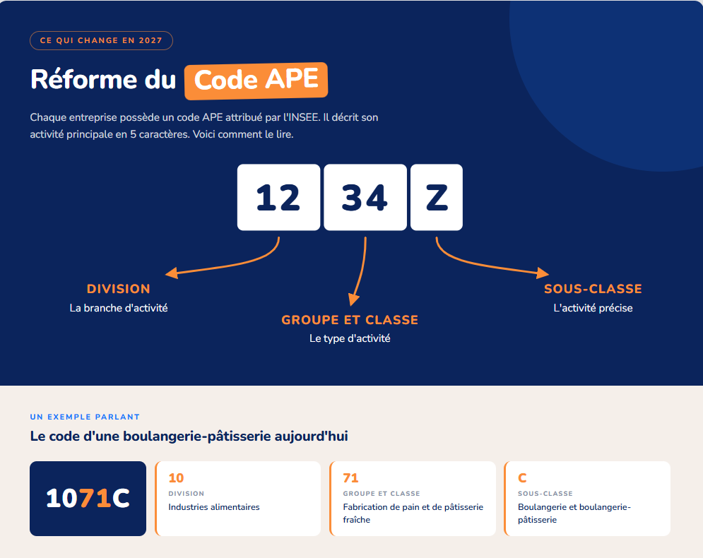 code-ape-boulangerie